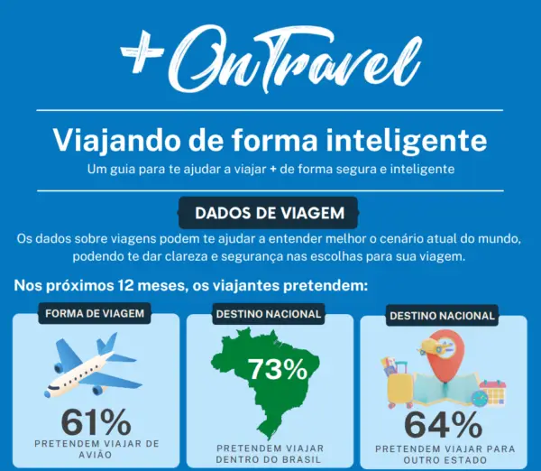 infografico de viagem