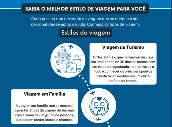 plusontravel infografico de viagem